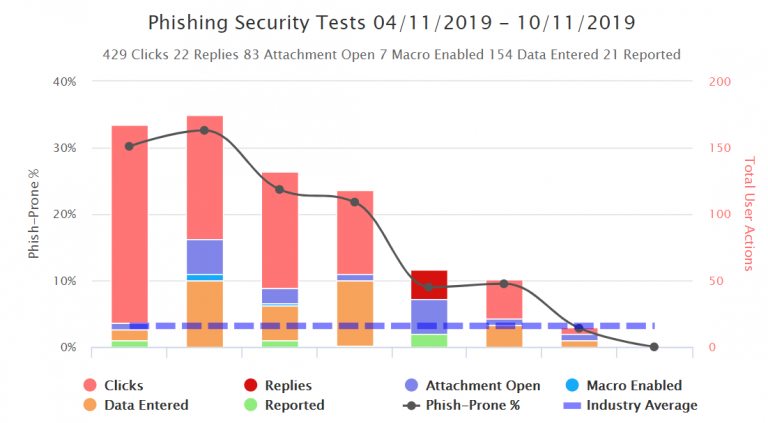 phishing-768x423